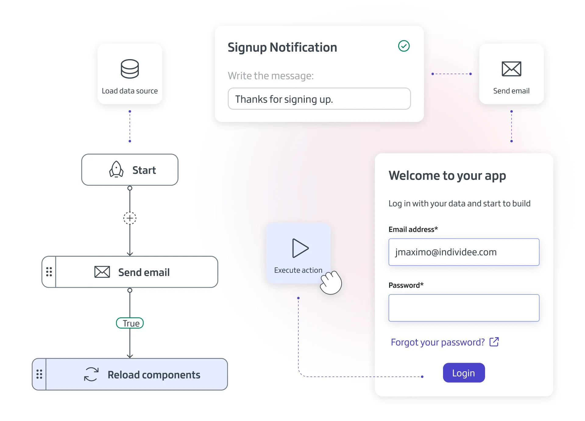 Automate everything image